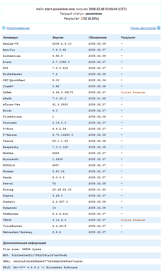 результаты проверки VirusTotal'ом