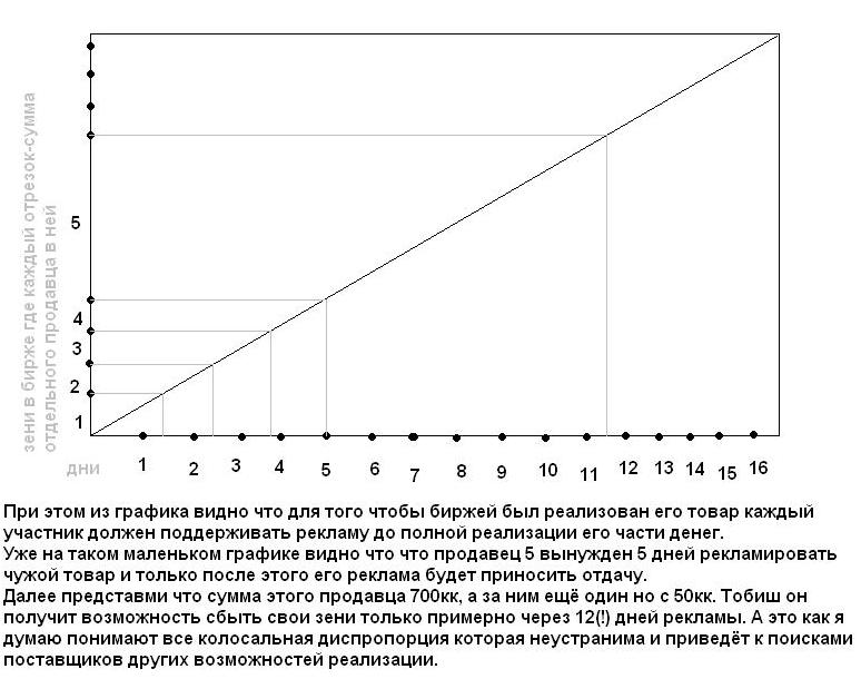 График 1.