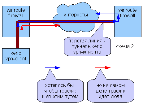 kwf-tunnels-q2.png