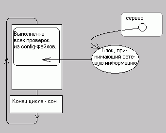 кривейшая блок-схема,<br />поясняющая устройство OpenKore