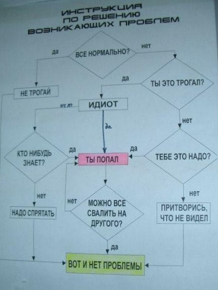 полезная схемка<br />(с) лепра<br /><br />ЗЫ: обращаем внимание, что кое-что на схеме дорисовано руками. ))